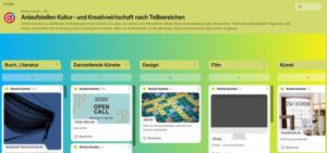Corona-Hilfe - Anlaufstellen nach Teilbereichen